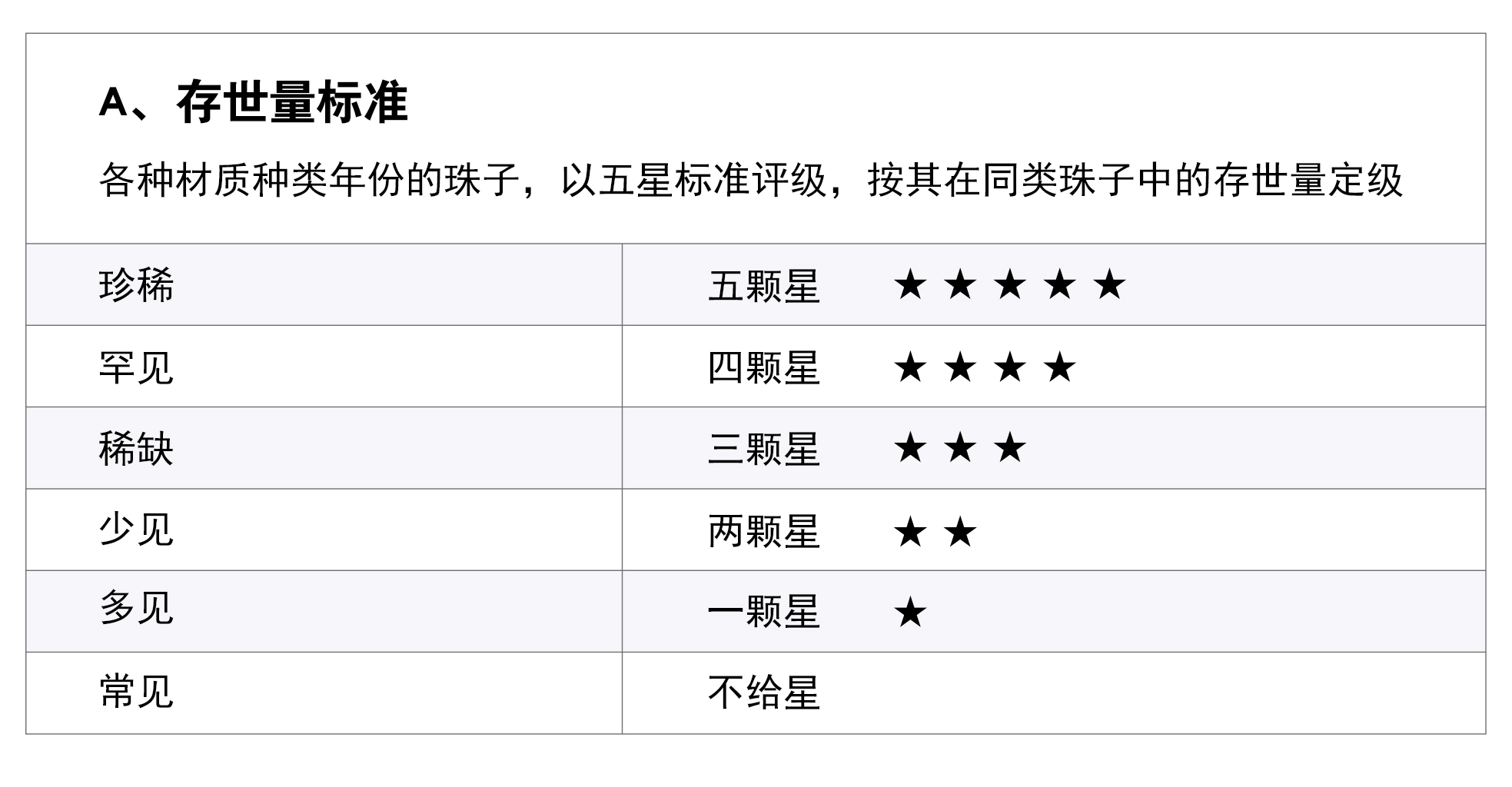 珠子评级标准1存世量.jpg