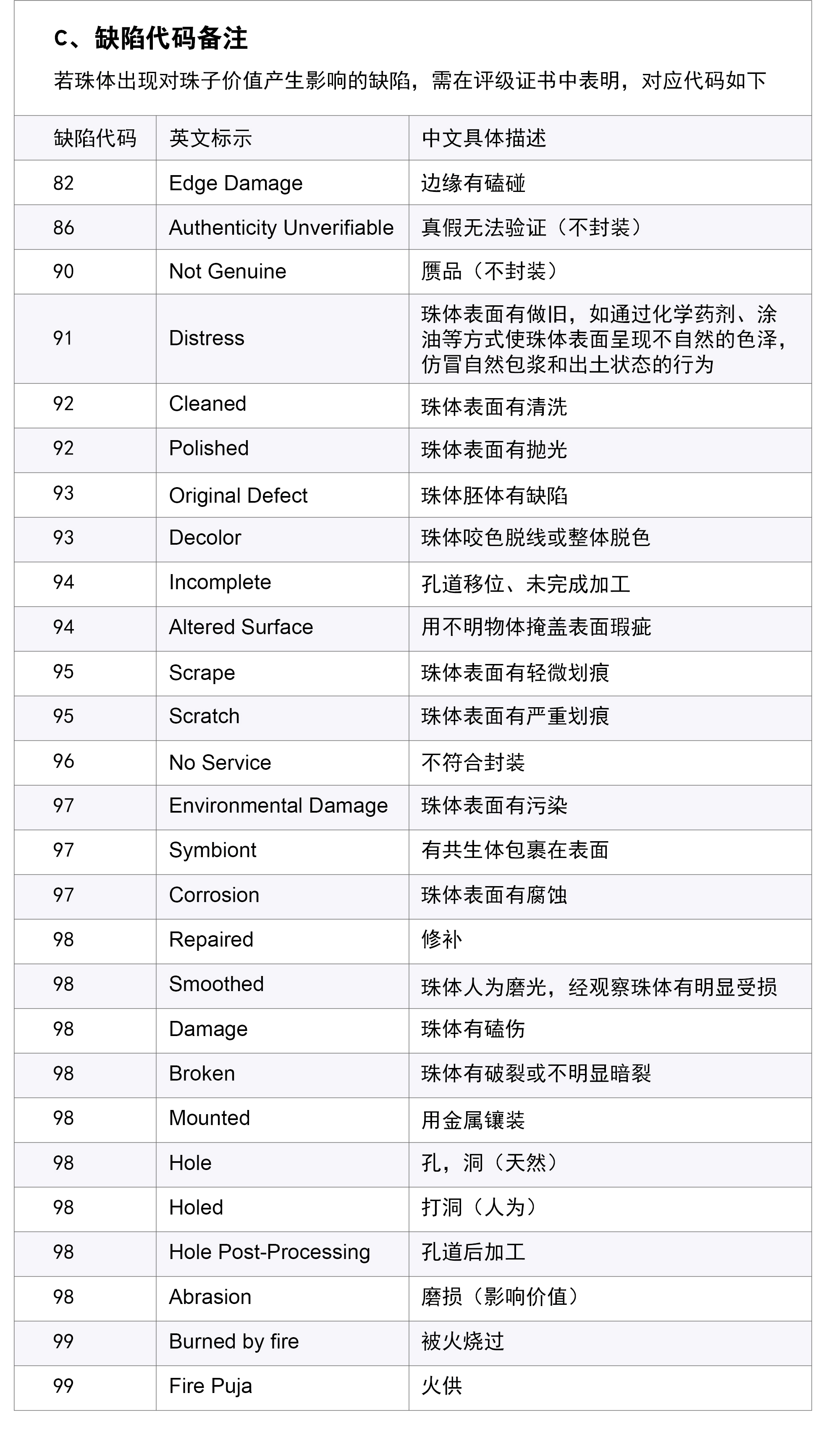 珠子评级标准3缺陷代码.jpg