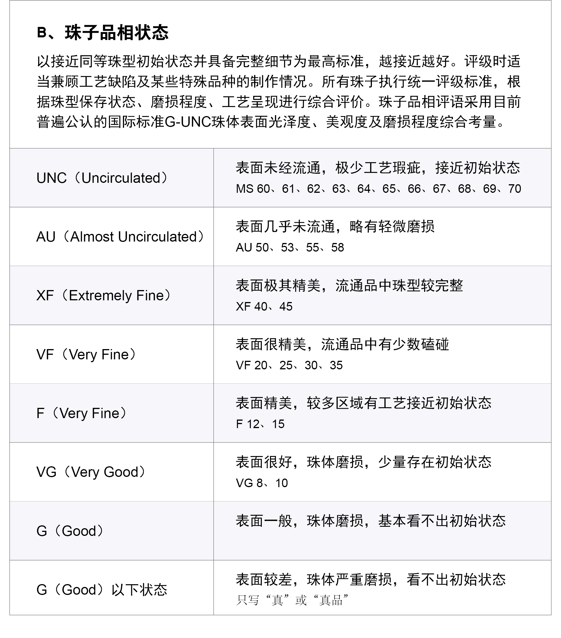 珠子评级标准2状态.jpg