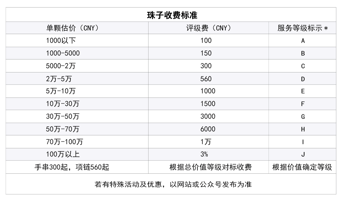 珠子收费标准