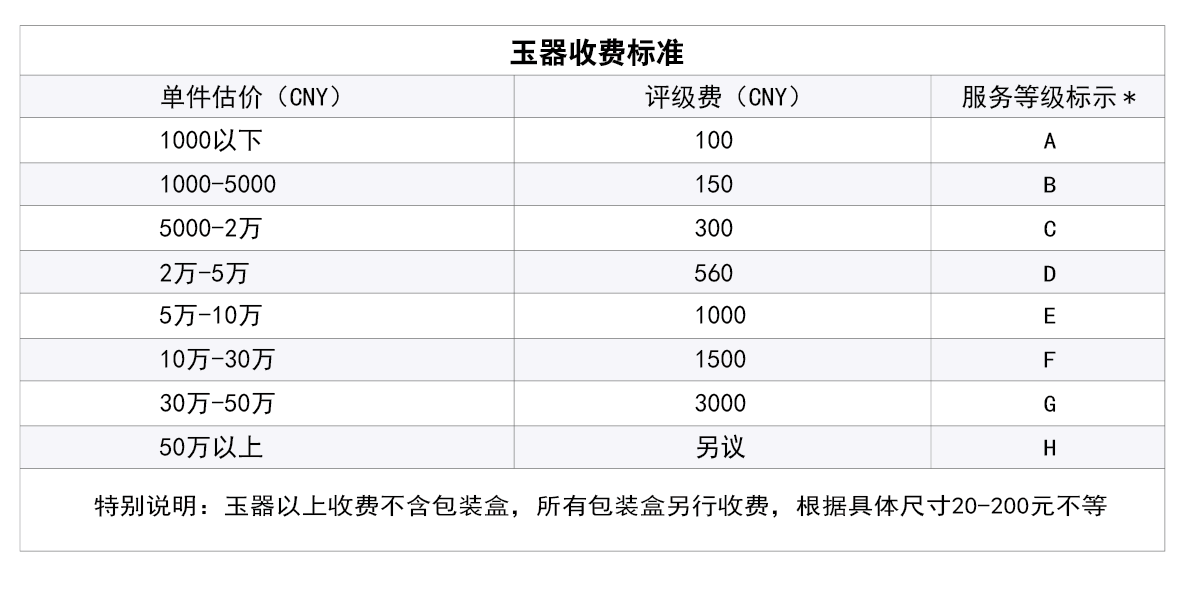 玉器收费标准