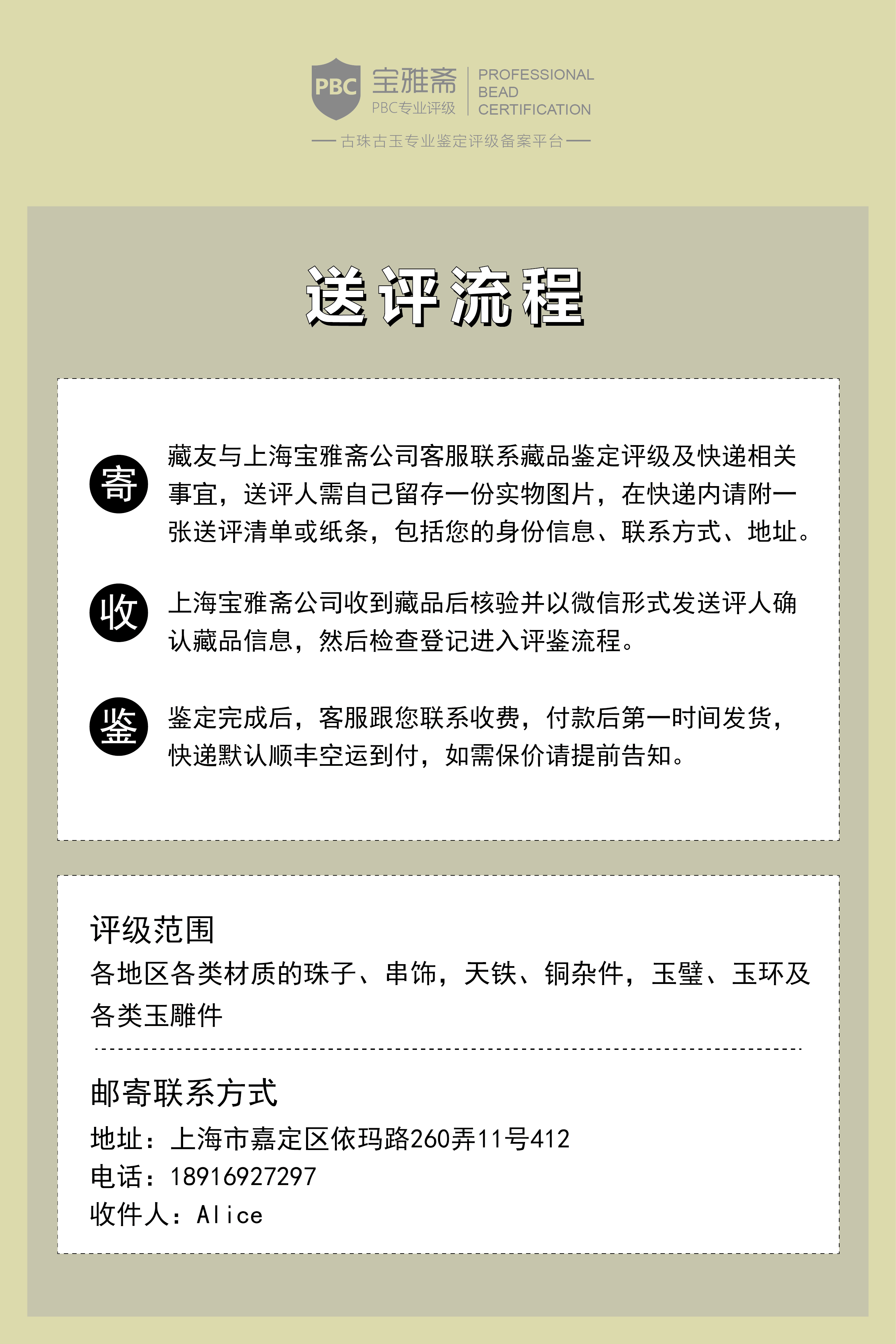 送评流程